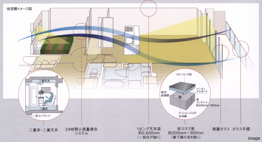 住空間イメージ｜武蔵浦和SKY＆GARDEN