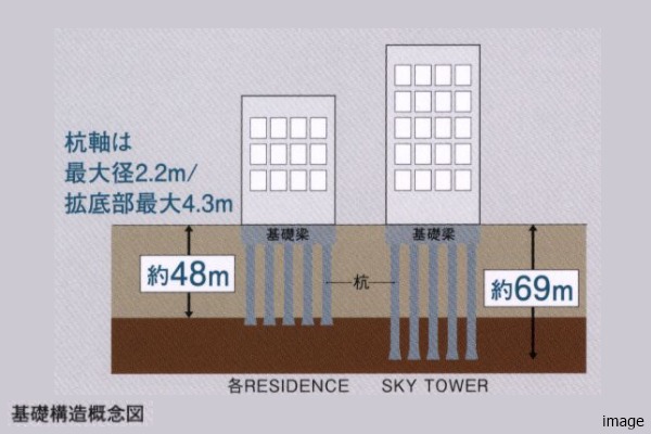 構造｜武蔵浦和SKY＆GARDEN